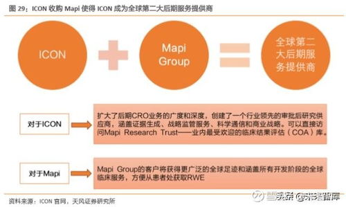 從軟件外包到醫(yī)藥外包 三大因素共振下的黃金時(shí)代